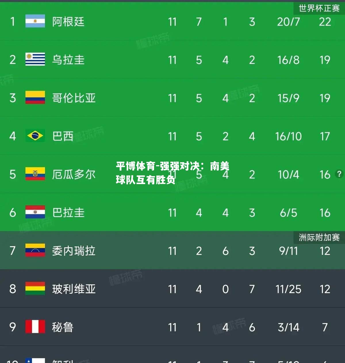 强强对决：南美球队互有胜负